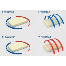Правила пользования матрасом.